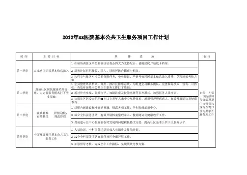 2012公共卫生计划表