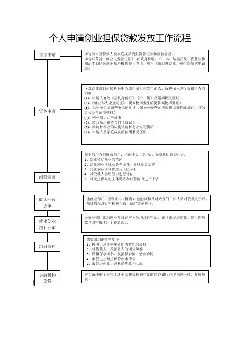 创业担保贷款流程表