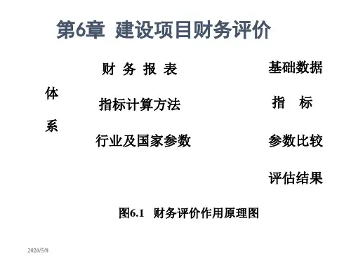 第6章投资项目财务评价