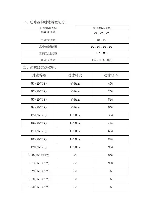 过滤器的过滤等级和过滤效率 2