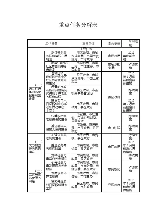 重点任务分解表【模板】