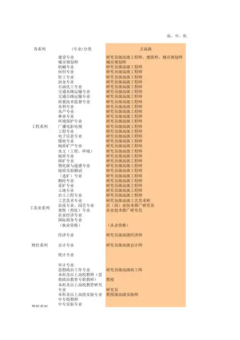 国家职称工作表