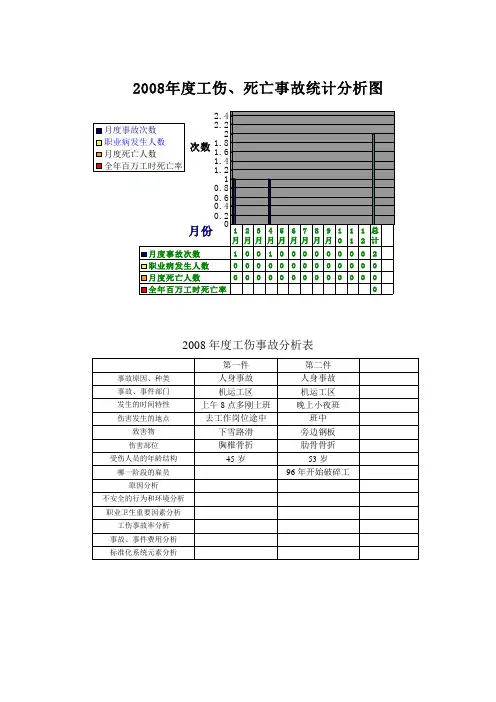 事故统计分析