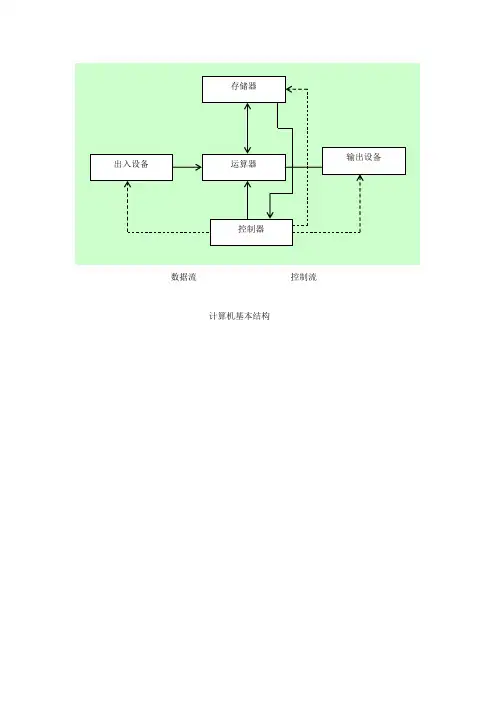 计算机基本结构图