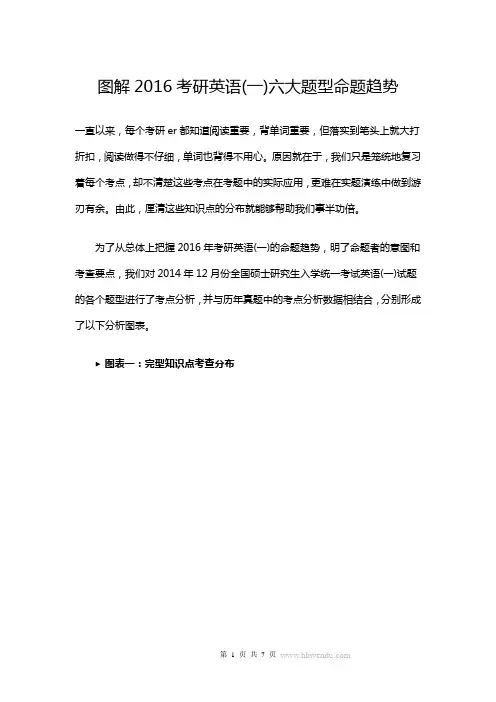 2016考研英语(一)六大题型命题趋势图解