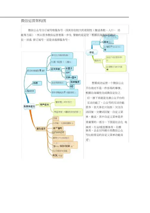 微信运营架构图