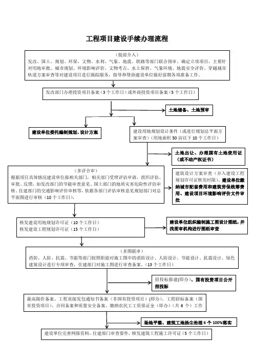 工程项目建设手续办理办理流程图