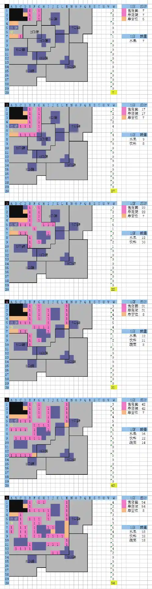 qq超市1店(1-6)口碑非RMB极限摆法