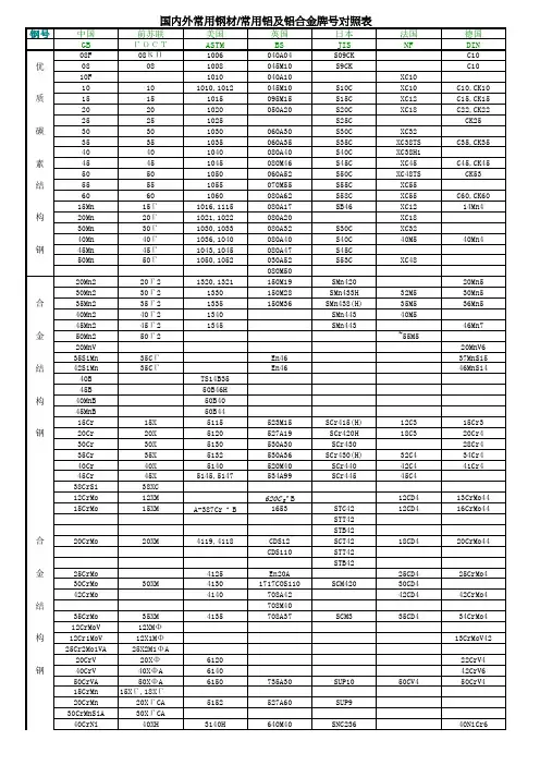 国内外常用钢材常用铝及铝合金牌号对照表