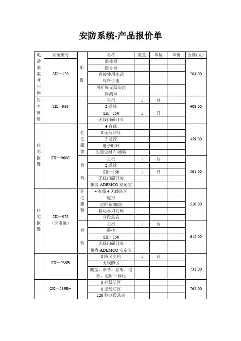安防系统-产品报价单
