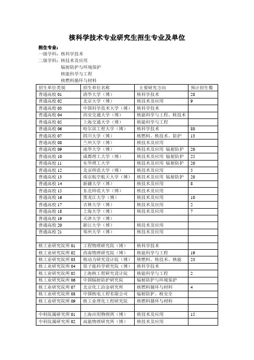 核科学技术专业研究生招生专业及单位