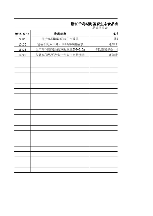 品管日报表