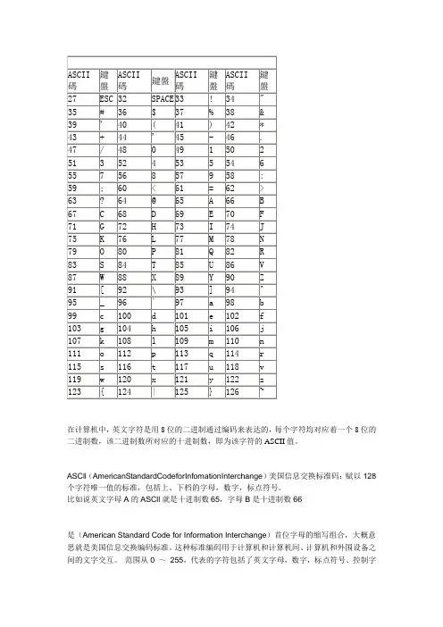 ASCII码表