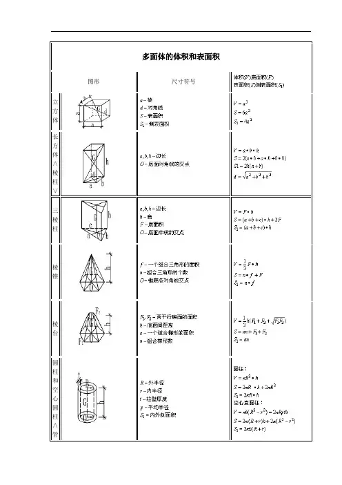 建筑工程常用计算公式