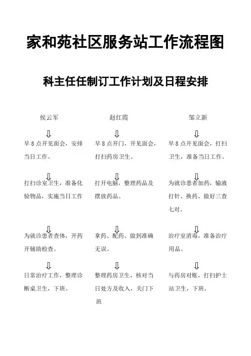家和苑社区服务站工作流程图