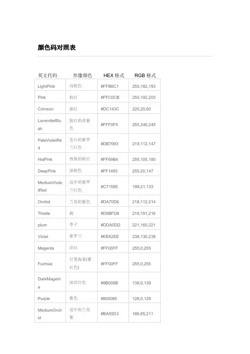 计算机中颜色码对照表