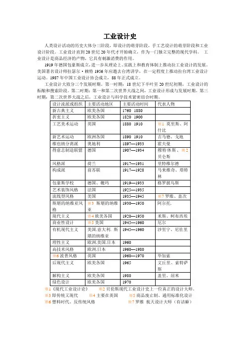 工业设计史