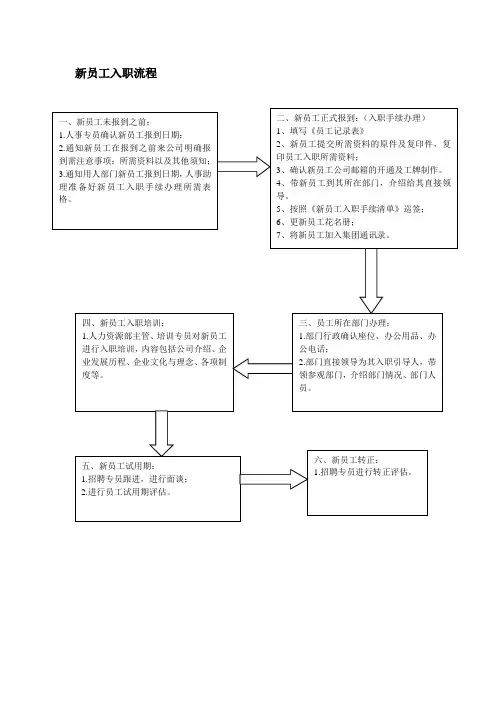 新员工入职流程