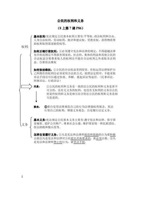 公民权利义务(鲁教版)初三思品基础知识复习