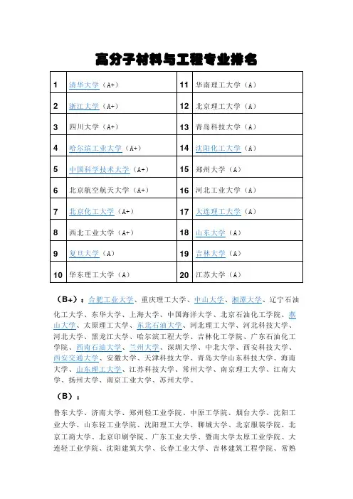 高分子材料与工程专业排名