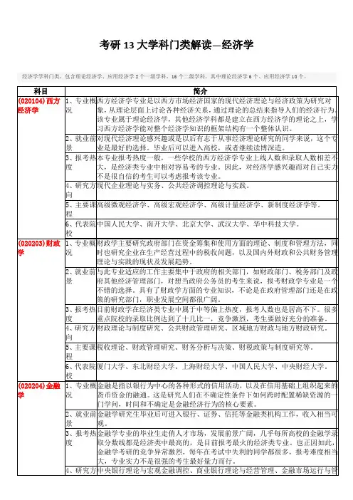 考研13大学科门类解读—经济学