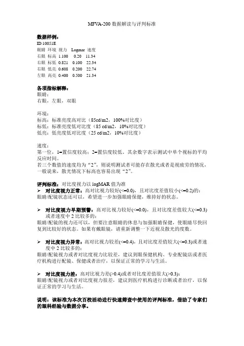 对比度视力-数据解读与评判标准
