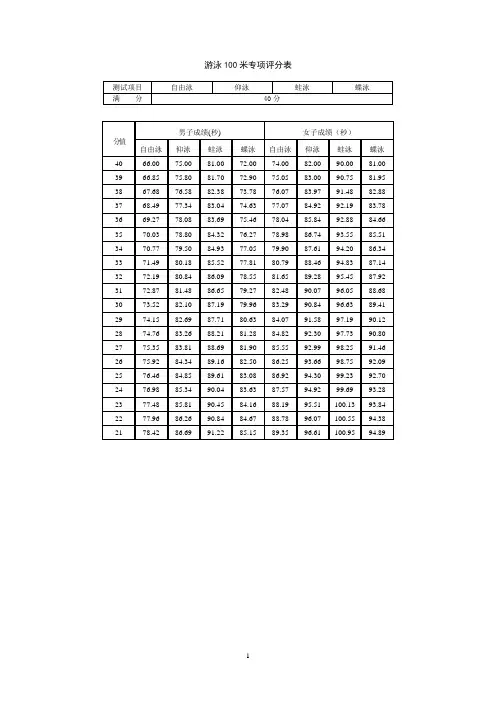 游泳100米专项评分表