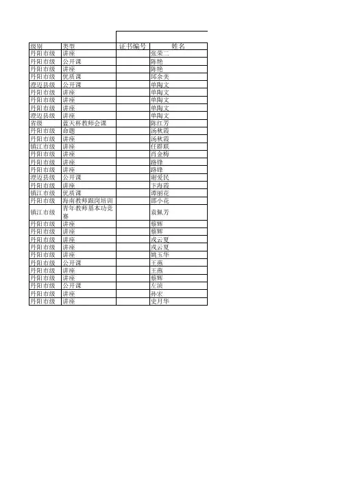 2018年获奖论文登记表