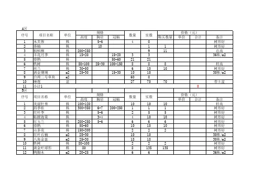 植物报价表