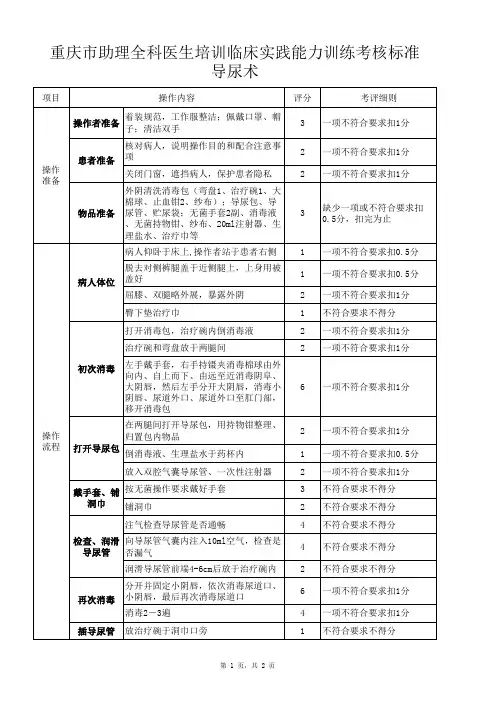 技能操作：导尿术评分标准(助理医师)