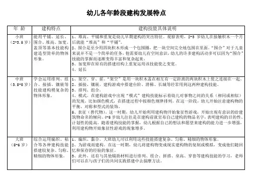 幼儿各年龄段建构发展特点