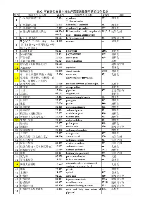 馅料中食品添加剂使用标准