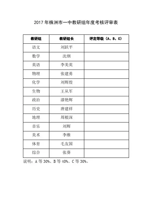 2017年教研组、备课组评分表