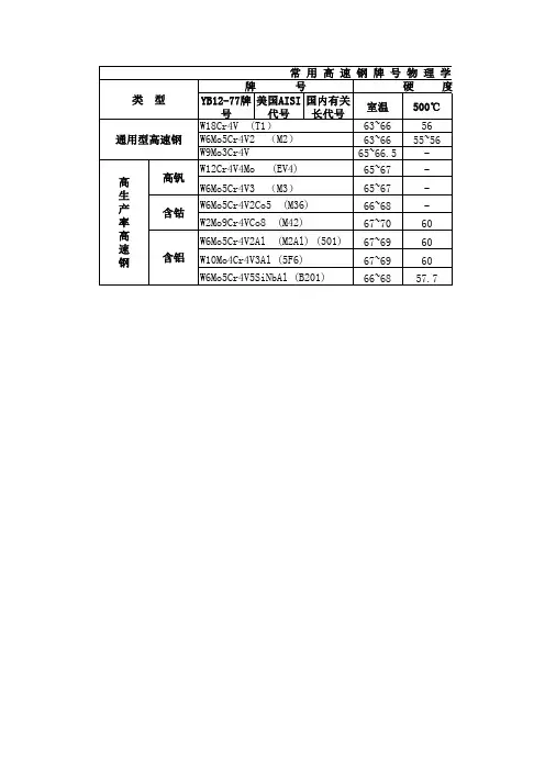 常用高速钢牌号物理力学性能