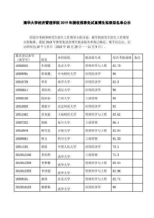 清华大学经济管理学院 2019 年接收推荐免试直博生拟录取 ...