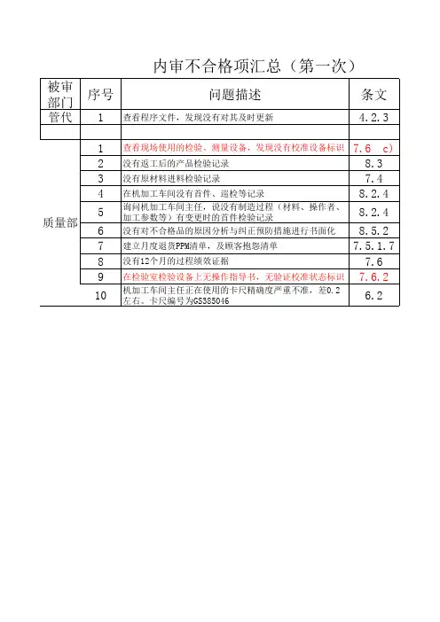 内审不符合项汇总