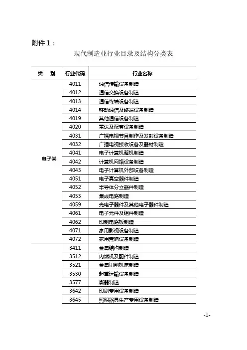 制造业行业目录及结构分类表