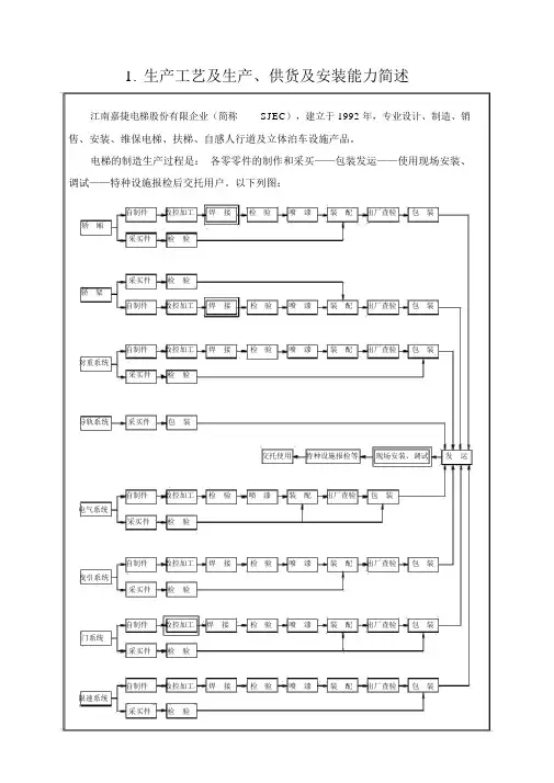 电梯生产工艺-(3)