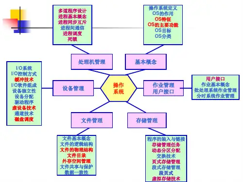 ⑩汤小丹、汤子瀛第3版《计算机操作系统》复习总结