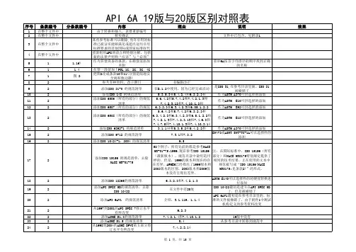 API 6A 19版与20版区别对照表