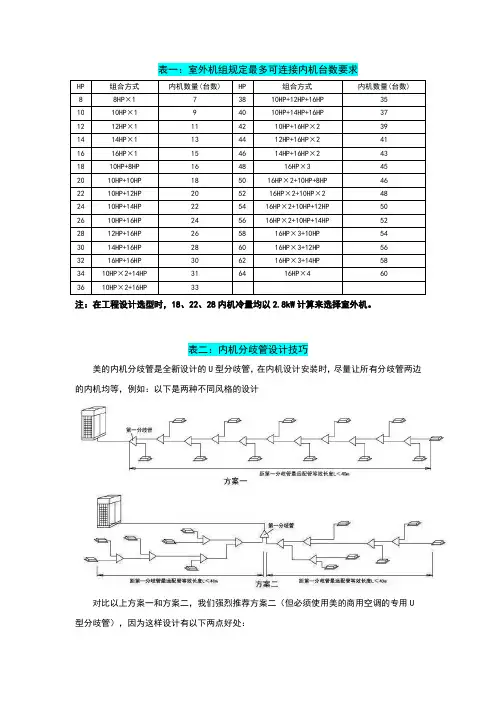 美的多联机设计常用表格分析