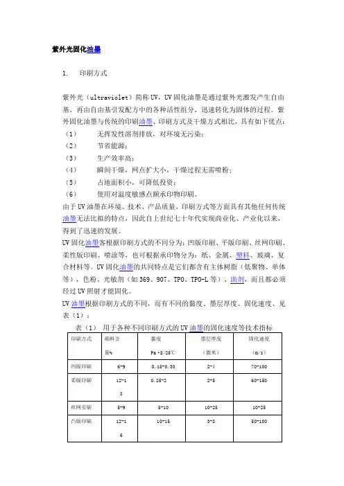 紫外光固化油墨
