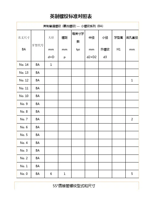 英制螺纹标准对照表 2