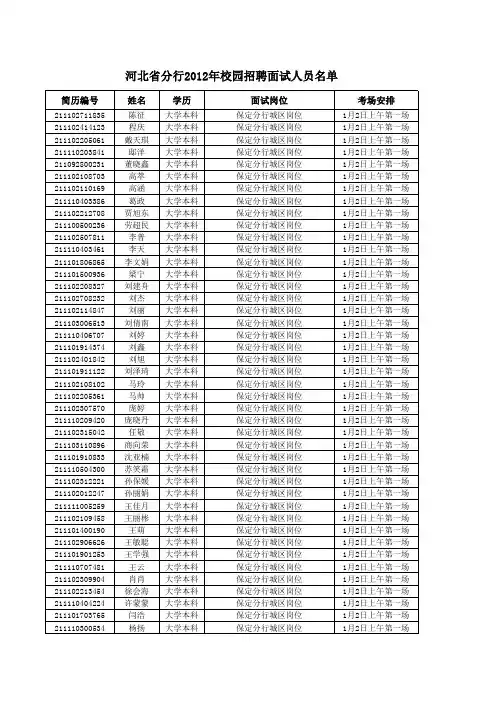 河北省分行2012年校园招聘面试人员名单