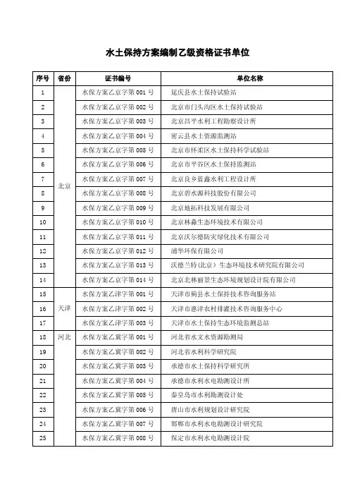 水土保持方案编制乙级资格证书单位