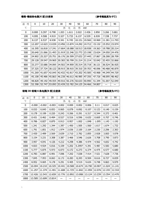 T J E B K S各型热电偶分度表