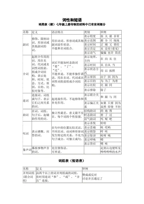 部编人教版七年级下册语文词性分类和短语