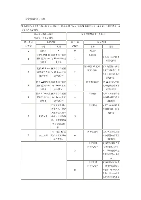 安防防护等级的划分标准