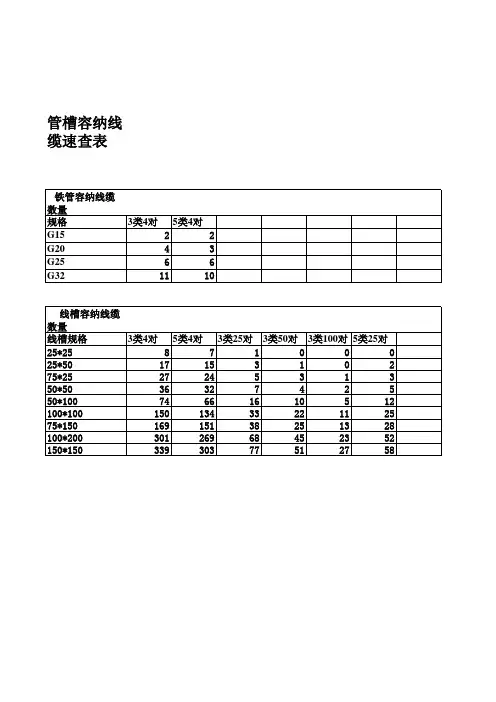 管槽容纳线缆速查表
