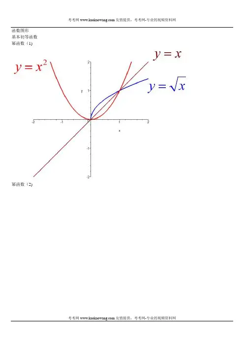 考研数学函数图像大全